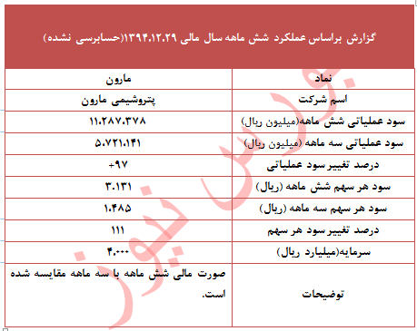 عملکرد عملکرد