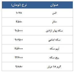 معامله 3198قرارداد در رینگ طلایی بورس کالا معامله 3198قرارداد در رینگ طلایی بورس کالا
