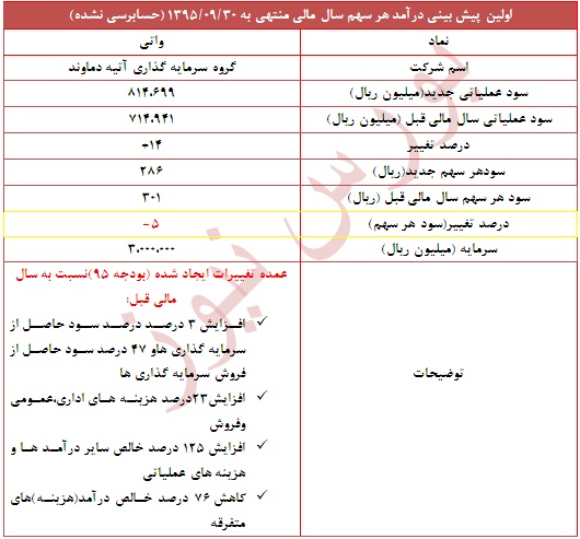 گزارش جدید 