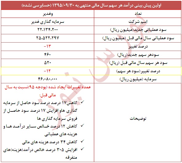 اولین پیش بینی 