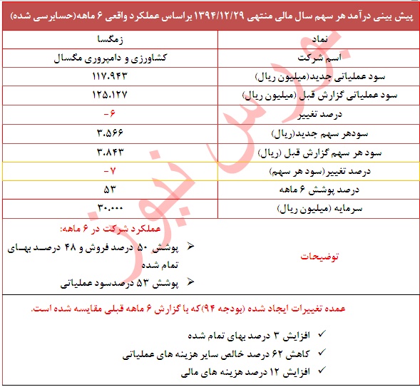 گزارش جدید 