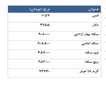 معامله 2689 قرارداد در رینگ طلایی بورس کالا معامله 2689 قرارداد در رینگ طلایی بورس کالا