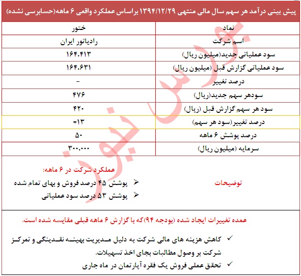 دلایل تعدیل مثبت 13 درصدی در این نماد