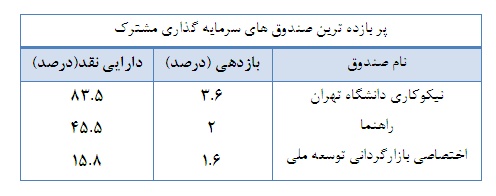 برترین صندوق های سرمایه گذاری را بشناسید