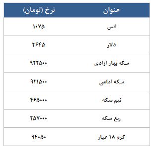معامله 2692 قرارداد در رینگ طلایی بورس کالا معامله 2692 قرارداد در رینگ طلایی بورس کالا