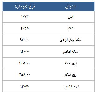 معامله 1848 قرارداد در رینگ طلایی بورس کالا معامله 1848 قرارداد در رینگ طلایی بورس کالا