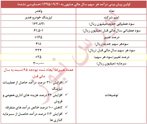 اولین پیش بینی 