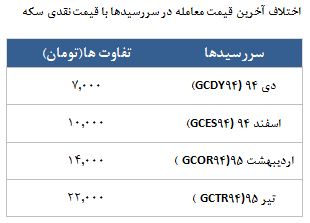 معامله 1867 قرارداد در رینگ طلایی بورس کالا معامله 1867 قرارداد در رینگ طلایی بورس کالا