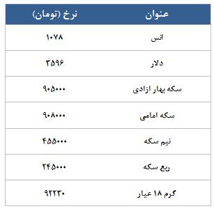 معامله 1867 قرارداد در رینگ طلایی بورس کالا معامله 1867 قرارداد در رینگ طلایی بورس کالا