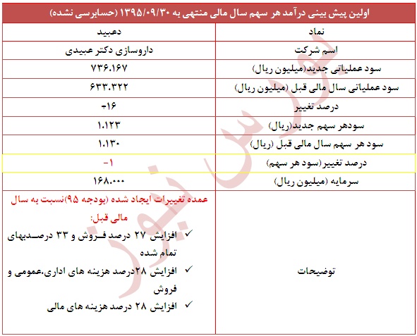 گزارش جدید 