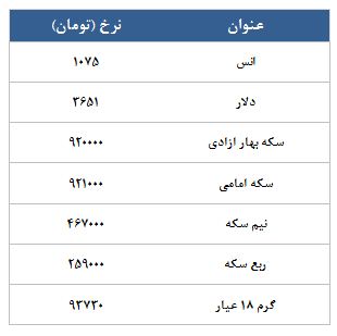 معامله 1401 قرارداد در رینگ طلایی بورس کالا