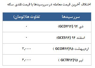 معامله 4869 قرارداد در رینگ طلایی بورس کالا معامله 4869 قرارداد در رینگ طلایی بورس کالا