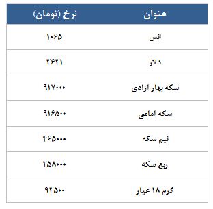 معامله 4869 قرارداد در رینگ طلایی بورس کالا معامله 4869 قرارداد در رینگ طلایی بورس کالا