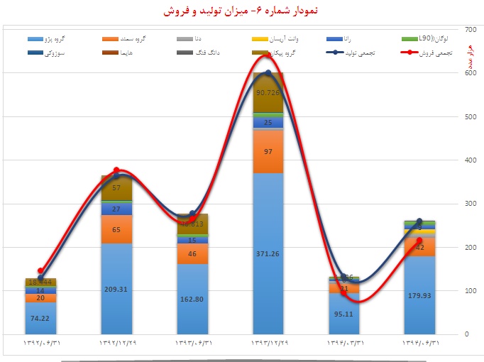 تحلیل بنیادی ایران خودرو تحلیل بنیادی ایران خودرو