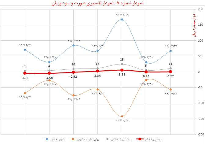 تحلیل بنیادی ایران خودرو تحلیل بنیادی ایران خودرو