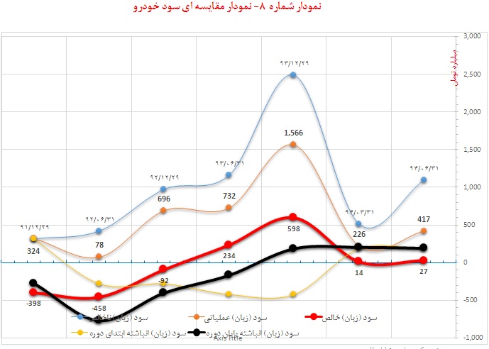 تحلیل بنیادی ایران خودرو تحلیل بنیادی ایران خودرو
