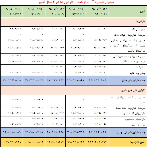 تحلیل بنیادی ایران خودرو تحلیل بنیادی ایران خودرو