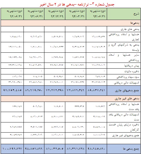 تحلیل بنیادی ایران خودرو تحلیل بنیادی ایران خودرو