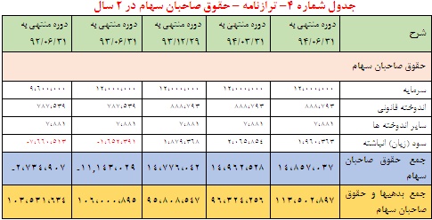 تحلیل بنیادی ایران خودرو تحلیل بنیادی ایران خودرو