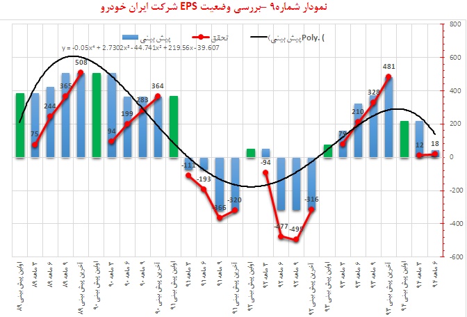 تحلیل بنیادی ایران خودرو تحلیل بنیادی ایران خودرو