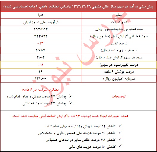 گزارش جدید 