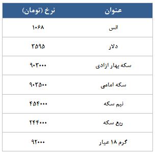 معامله 3529 قرارداد در رینگ طلایی بورس کالا معامله 3529 قرارداد در رینگ طلایی بورس کالا