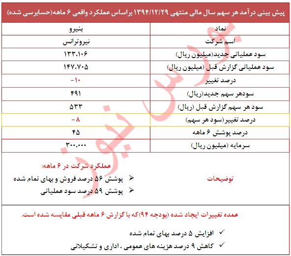 گزارش جدید 