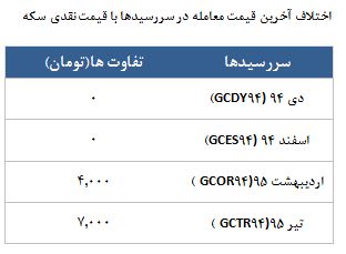 معامله 2287 قرارداد در رینگ طلایی بورس کالا