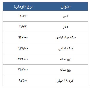 معامله 2287 قرارداد در رینگ طلایی بورس کالا