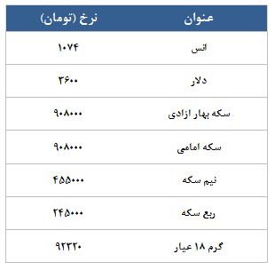 معامله 3558قرارداد در رینگ طلایی بورس کالا