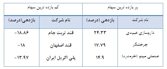 هفته ای کم رمق همراه با نا امیدی