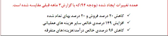 عملکرد ضعیف 