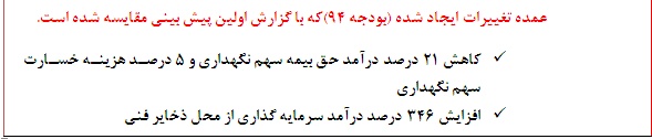 تعدیل منفی 21 درصدی در این نماد بیمه ای