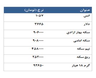 معامله 4636قرارداد در رینگ طلایی بورس کالا