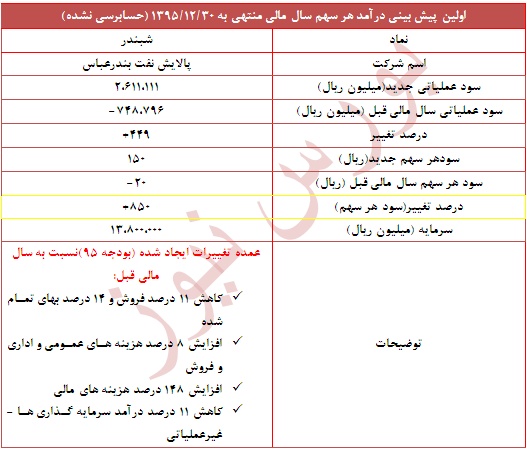 گزارش جدید گزارش جدید