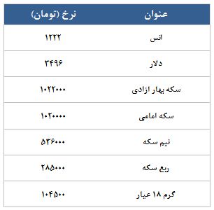 معامله 12757 قرارداد در رینگ طلایی بورس کالا
