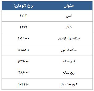 معامله 8583 قرارداد در رینگ طلایی بورس کالا معامله 8583 قرارداد در رینگ طلایی بورس کالا