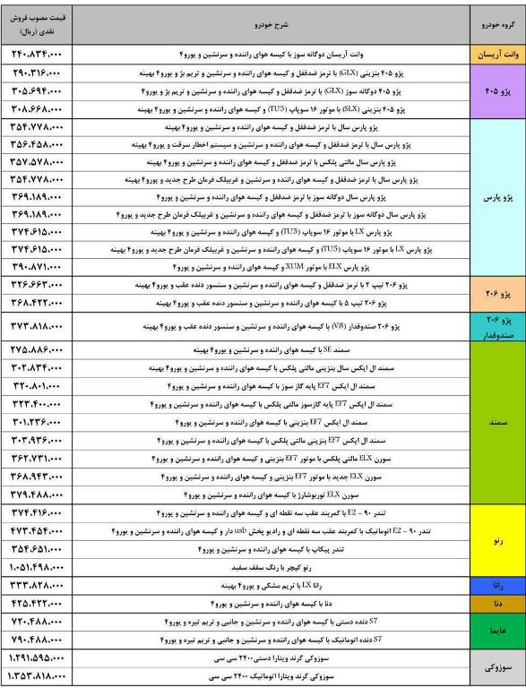 قیمت جدید محصولات ایران خودرو اعلام شد