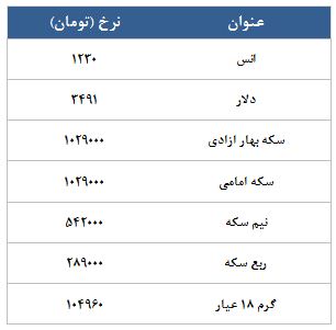 معامله 10605قرارداد در رینگ طلایی بورس کالا معامله 10605قرارداد در رینگ طلایی بورس کالا