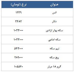 معامله 14656 قرارداد در رینگ طلایی بورس کالا معامله 14656 قرارداد در رینگ طلایی بورس کالا