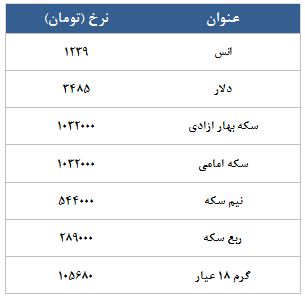 معامله 16100 قرارداد در رینگ طلایی بورس کالا معامله 16100 قرارداد در رینگ طلایی بورس کالا