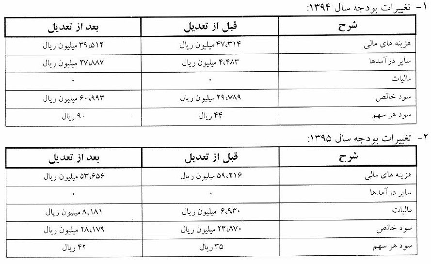 شفاف سازی شفاف سازی