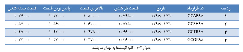 نگاهی به تحلیل بازار طلا و ارز/به دنبال گرفتن سیگنال خرید هستیم