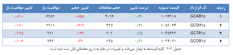نگاهی به تحلیل بازار طلا و ارز/به دنبال گرفتن سیگنال خرید هستیم