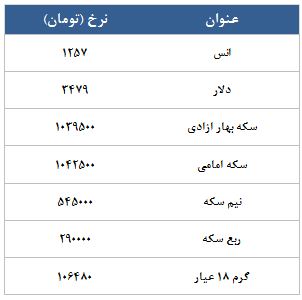 معامله 15277 قرارداد در رینگ طلایی بورس کالا