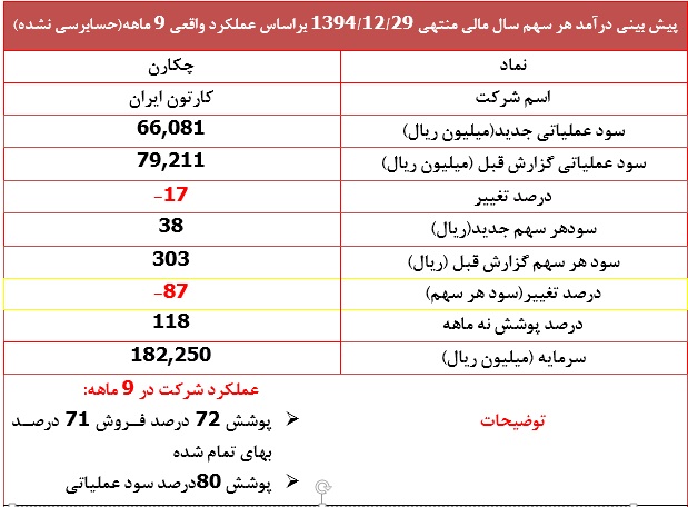 تعدیل منفی سنگین در نماد تعدیل منفی سنگین در نماد