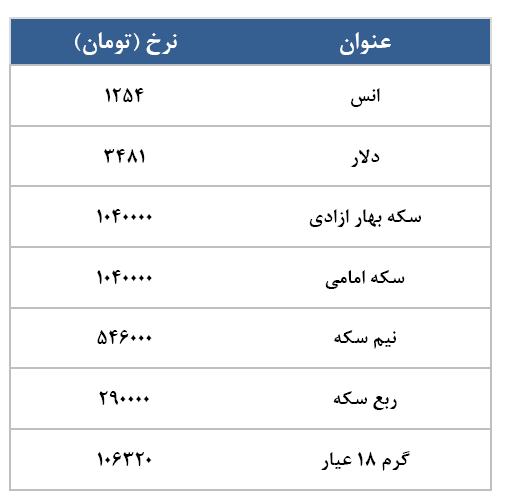 معامله 14183 قرارداد در رینگ طلایی بورس کالا