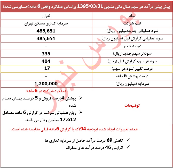 عملکرد ضعیف