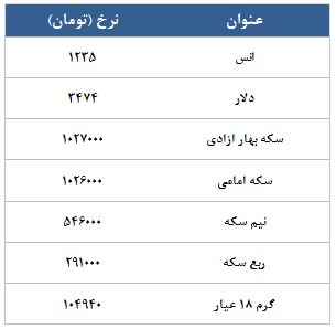 معامله 15795 قرارداد در رینگ طلایی بورس کالا