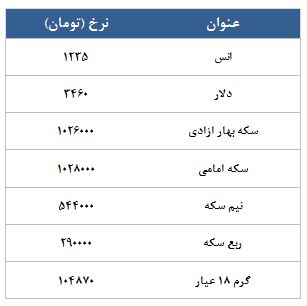 معامله 6600 قرارداد در رینگ طلایی بورس کالا